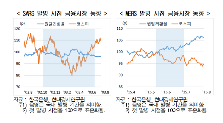 자료=현대경제연구원
