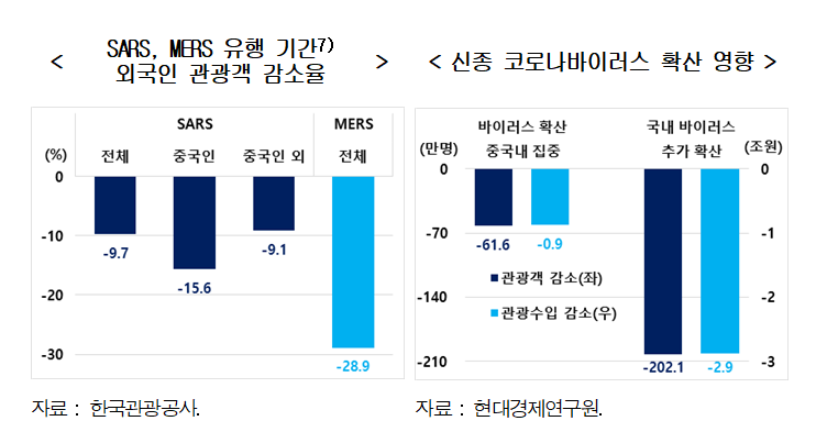 자료=현대경제연구원