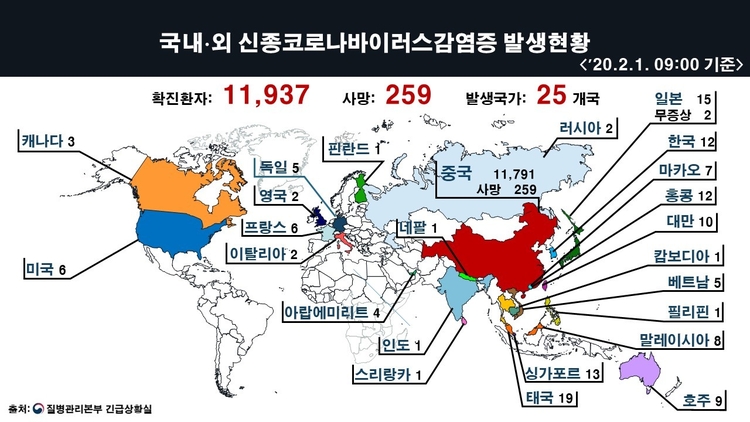 2월 1일 09:00 현재 국내,외 신종코로나바이러스감영증 발생현황