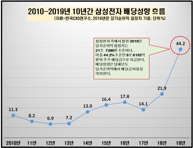 자료=한국CXO연구소