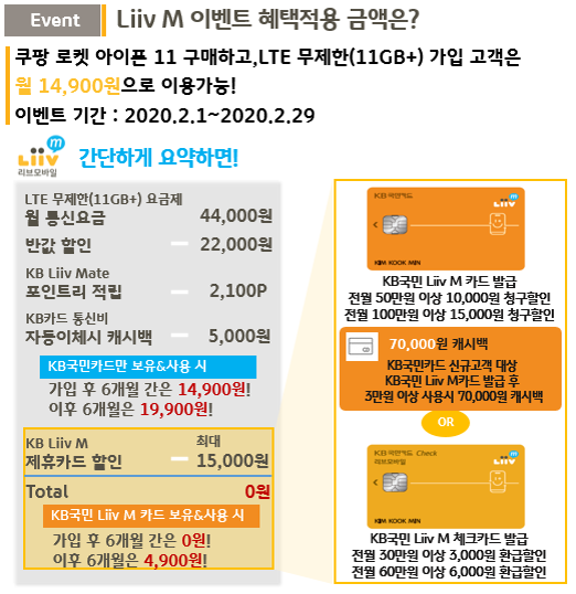 이벤트 혜택 정리. (이미지=KB국민은행)