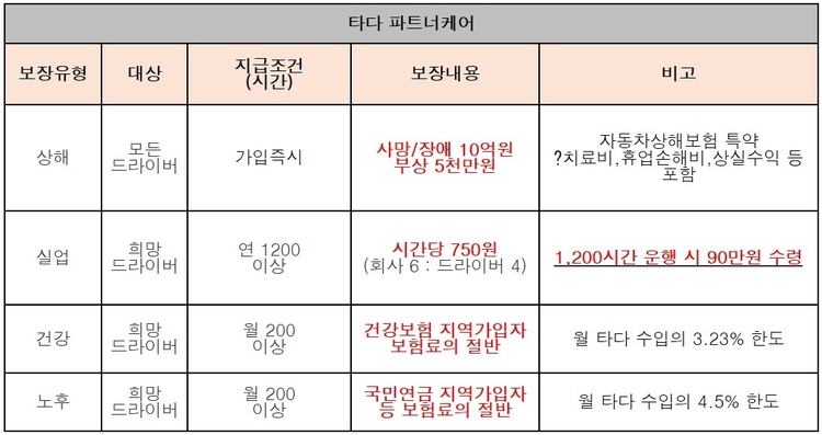 자료=타다