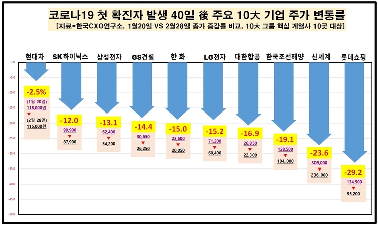 자료=한국CXO연구소