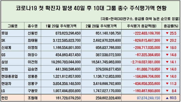 자료=한국CXO연구소