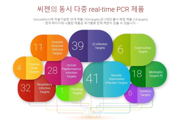 이미지=씨젠 홈페이지 캡쳐