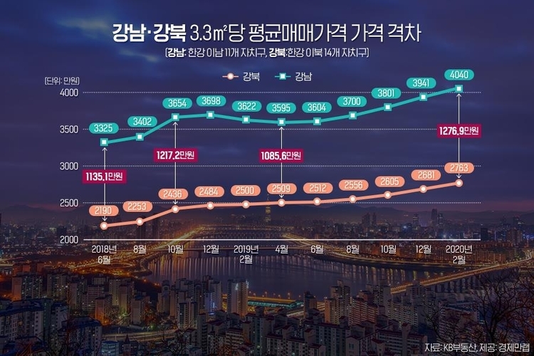 자료=KB부동산, 경제만랩
