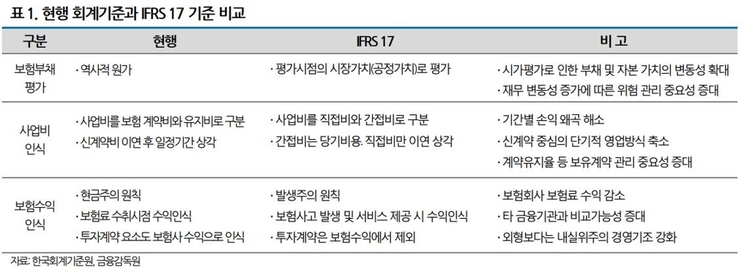 (자료=나이스신용평가)
