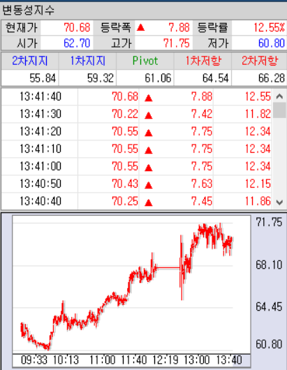 변동성 지수 선물 