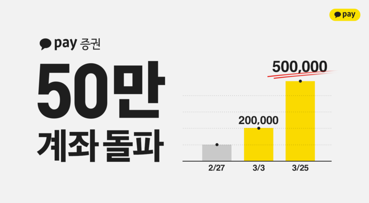 이미지=카카오페이증권