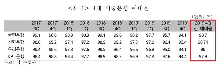 (자료=금융경제연구소)