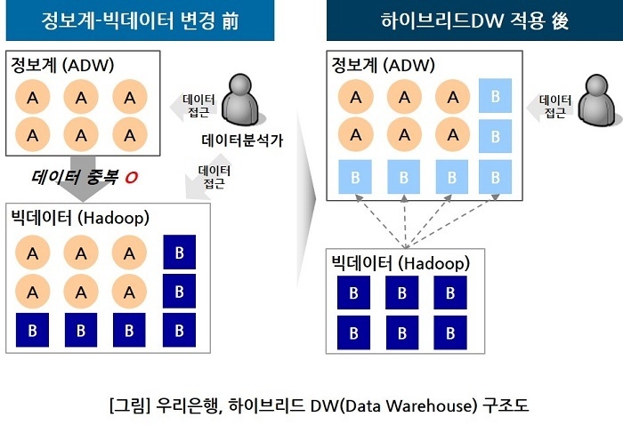 (이미지=우리은행)
