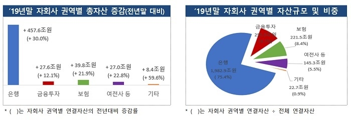 (자료=금융감독원)