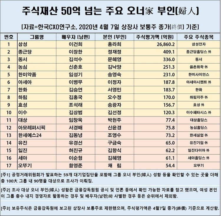 자료=한국오일선연구소