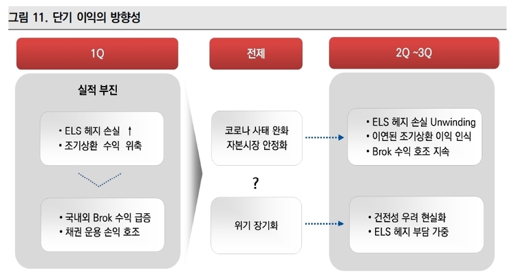 자료=미래에셋대우