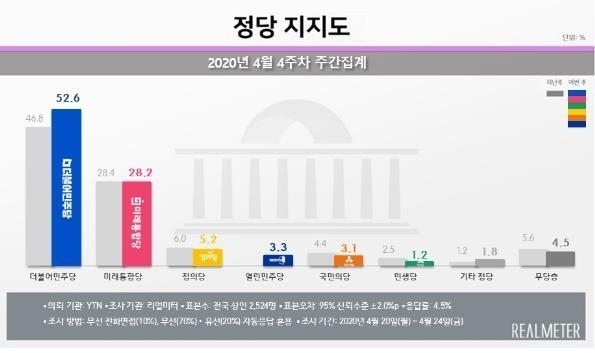 자료=리얼미터