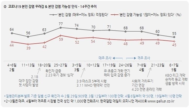자료=한국갤럽