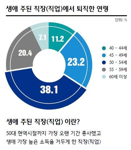(자료=하나금융그룹)