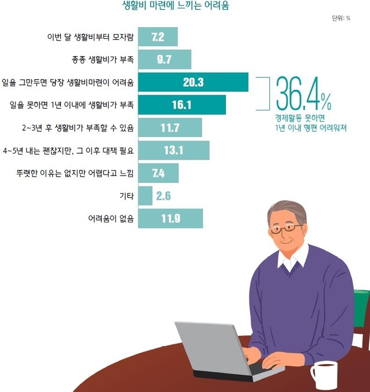 (자료=하나금융그룹)