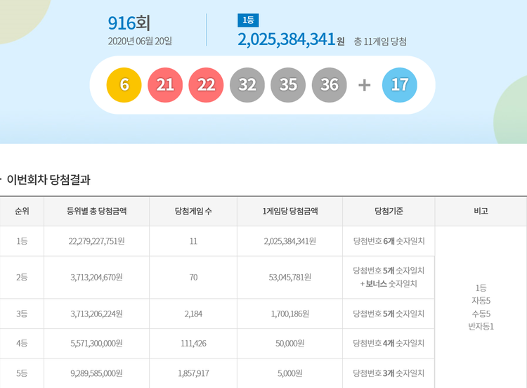 자료=동행복권 홈페이지 캡쳐