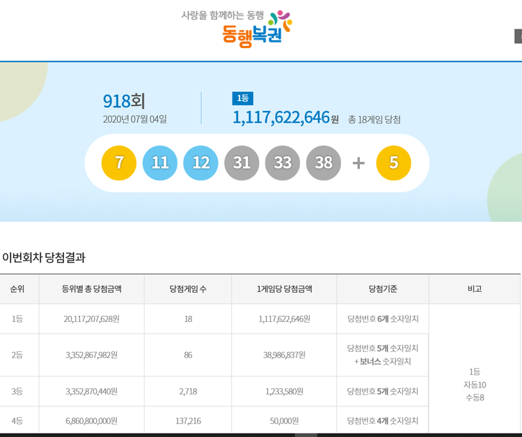 이미지=동행복권 홈페이지 캡쳐