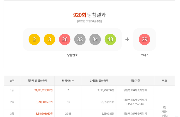 이미지=동행복권