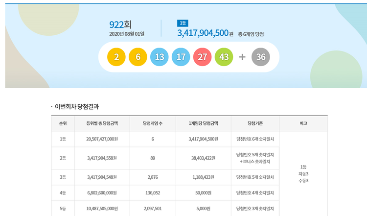 이미지=동행복권 홈페이지 캡쳐