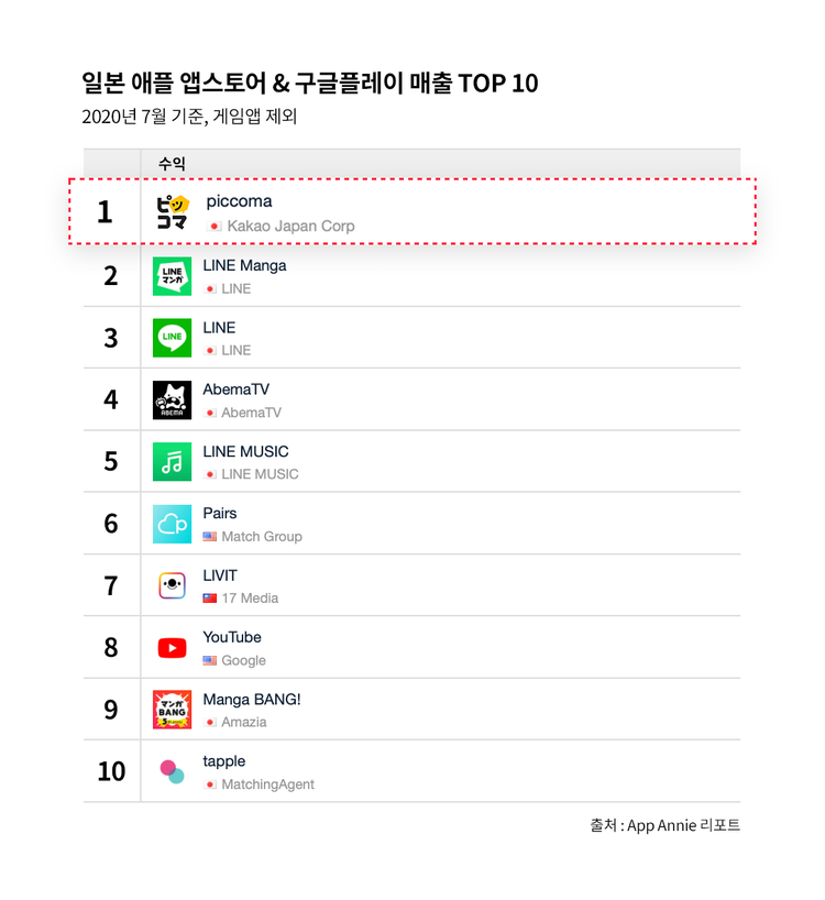 이미지=카카오
