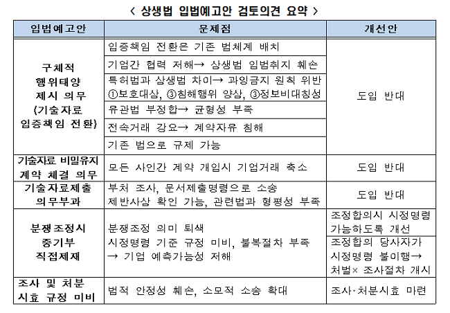 자료:전국경제인연합회