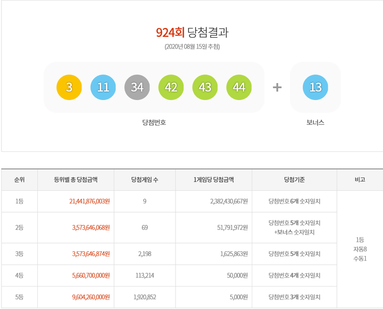 이미지= 동행복권 홈페이지 캡쳐