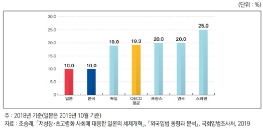 자료:국회입법조사처