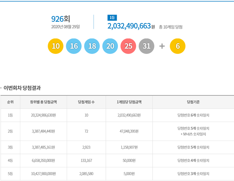 이미지=동행복권 홈페이지 캡쳐