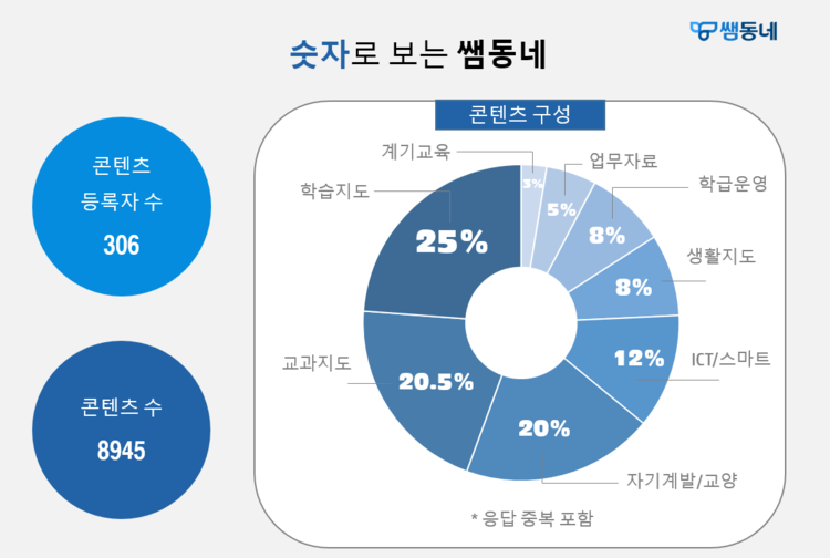 이미지=테크빌교육