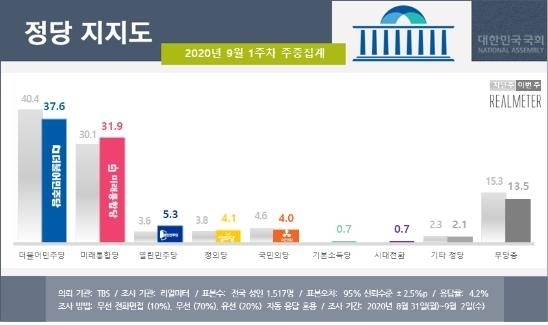 이미지=리얼미터