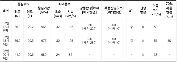 [기상청 제공