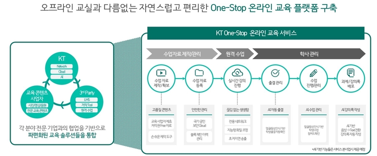 이미지=KT