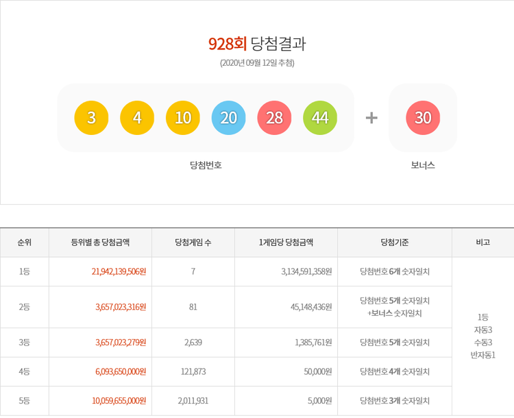 이미지=동행복권 홈페이지 캡쳐