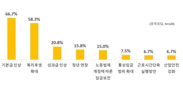 이미지=한국경제연구원