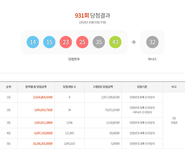 이미지=동행복권 홈페이지 캡쳐