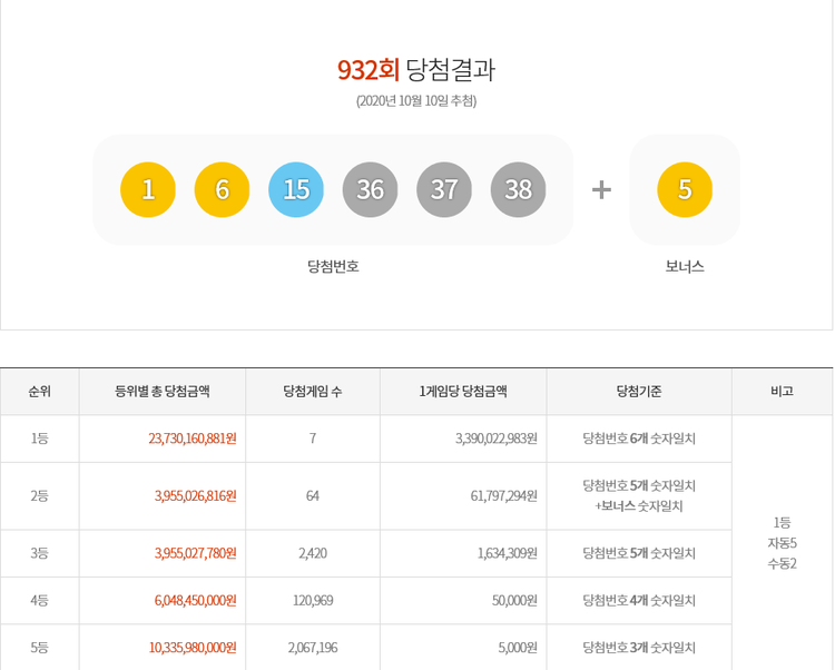 이미지=동행복권 홈페이지 캡쳐