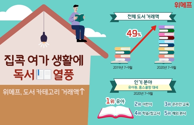 (사진=위메프)