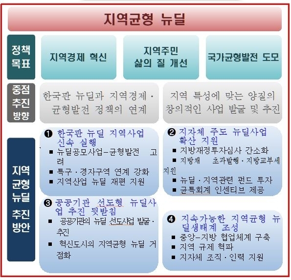 (기획재정부 제공)