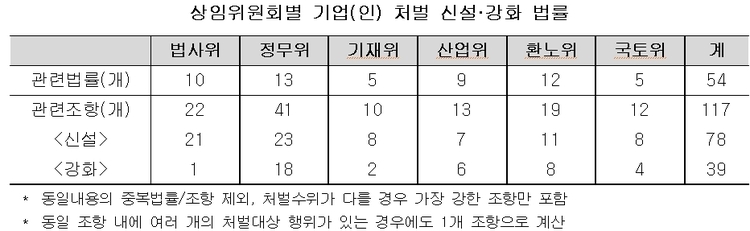 (자료:전국경제인연합회)