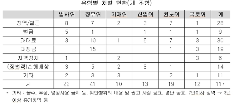 (자료:전국경제인연합회)