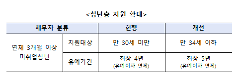 제공=금융위원회