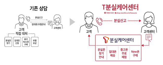 이미지=SK텔레콤