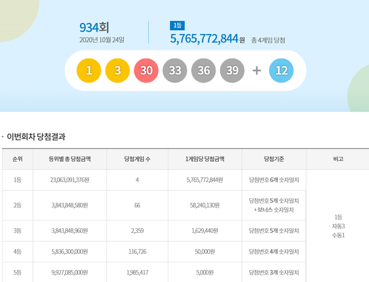 이미지=동행복권 홈페이지 캡쳐