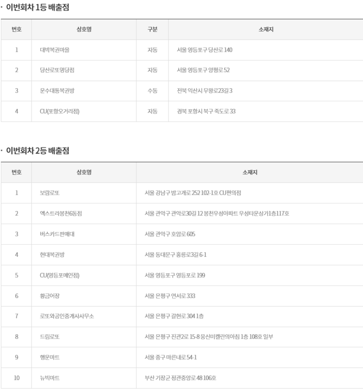 이미지=동행복권 홈페이지 캡쳐