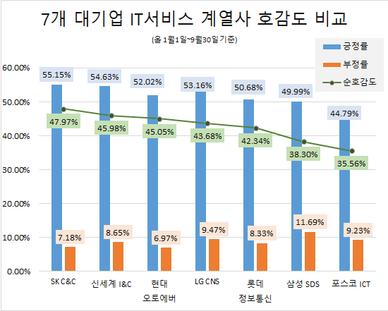 이미지=글로벌빅데이터연구소