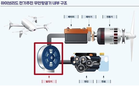 (자료=한국전기연구원)