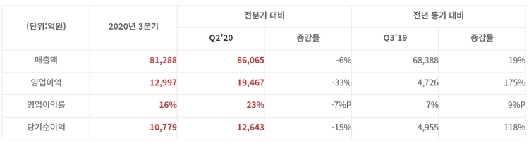 이미지=SK하이닉스